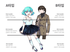 커미션 종합안내