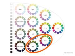 러블리즈 케이 퍼스널 컬러 분석