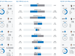 02.27(목) 19:00KOVO남 우리카드 vs 현대캐피탈