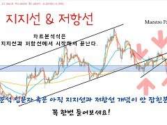 영상으로 보는 지지선과 저항선