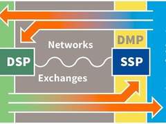 [애드테크 101] 1. 시장의 방언들