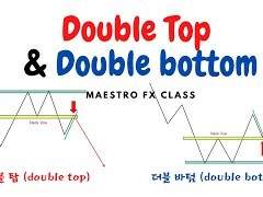 더블탑(double top) & 더블바텀(double bottom)