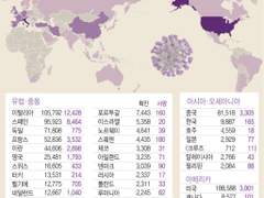 세계학생 89% 수업중단…"취약지역 여학생엔 성착취 위협" / 이상헌