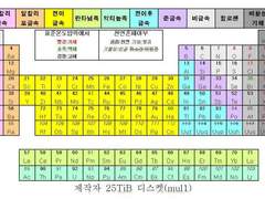 다자츄 수위입니당