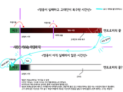 (어리석은 우리들에게)타임라인 설명글.