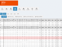05.06(수) 18:30KBO SK vs 한화
