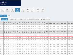05.06(수) 18:30KBO KT vs 롯데