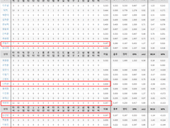 05.06(수) 18:30KBO KIA vs 키움