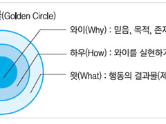 [사담] 내가 말하고픈 WHY에 대하여