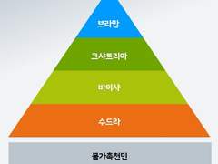 (nct 덕질하면서 느낀) 케이팝 업계와 팬덤의 기괴한 점들