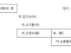 열애熱愛...41~50 完