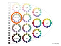 TXT 휴닝카이 퍼스널 컬러 분석