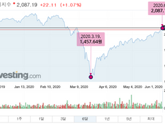 지금 주가가 오르고 있는 이유