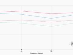 [번역] 추출 온도의 숨겨진 효과 by BH