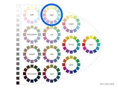 다이아 정채연 퍼스널 컬러 분석