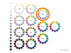우주소녀 루다 퍼스널 컬러 분석