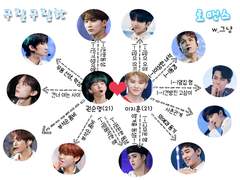 ~구질구질한 로맨스 등장인물 소개~