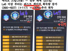 [로오히] 유물 장착 시 레벨 증가로 인한 스탯 변경 관련 (추가 수정 중)