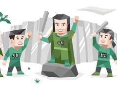 성격 유형 검사