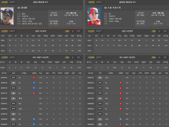 08.04(화) 18:30KBO 한화 vs NC (라인업 분석 예정)