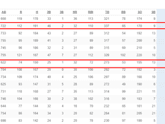8/18 (화) MLB 코멘트