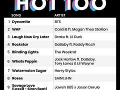 왜여? 제가빌보드핫백1위팬처럼 생겼나여?