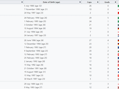 9/3 (목) 유럽 네이션스리그 패스한 4경기