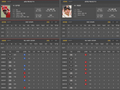 09.11(금) 18:30KBO KIA vs 두산 (우천취소 유력, 라인업 분석만 진행)