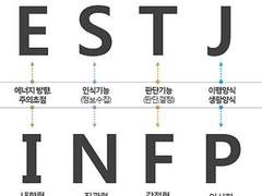 Mbti 밈
