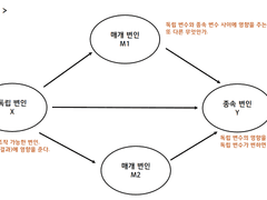 [학위논문 작성하기] 2. 뭐부터 해야 할까요?