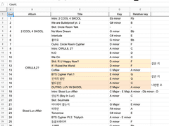 #17 방탄소년단은 C#마이너 곡이 가장 많다