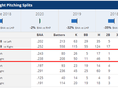 10/11 (일) 해외축구, MLB 코멘트