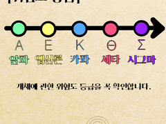 [위험도 등급에 관한 간단한 구분]