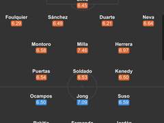 그라나다세비야외 두 경기