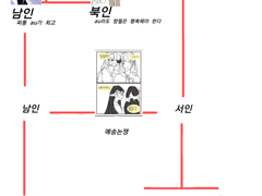 향월로 보는 조선시대 붕당정치