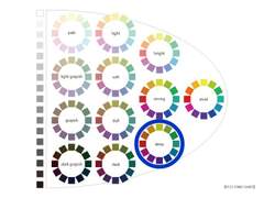 아이들 소연 퍼스널 컬러 분석