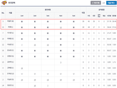 10/22 (목) 국내 경기