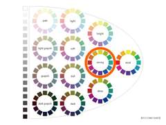 아이즈원 김민주 퍼스널 컬러 분석