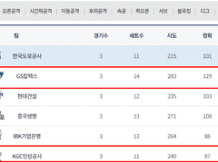 11/1 (일) 국내 경기