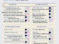 커플 체크 리스트2