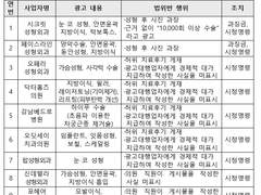 바이럴마케팅 하다 걸린 성형외과들