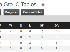 12.02(수) 05:00UCL 포르투 vs 맨체스C, 마르세유 vs 올림피아코스