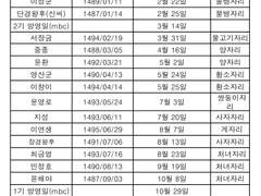 캐릭터들의 생일 및 기념일 정리(2021년)