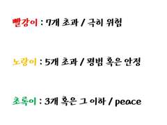 간호사의 위윈회 위험도 고찰