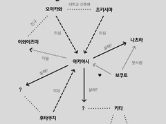 CHAPTER 2. 조작된 단서