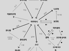 CHAPTER 5. 잊을 수 없는