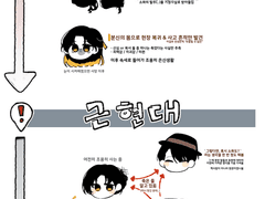 귀곡의 문 드림 타임라인 정리