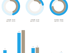 12/21 (월) 국내 경기