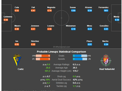 12.30(수) 05:30라리가 카디스 vs 바야돌리드