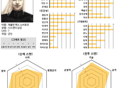 에이든이랑 제뷸런 스탯 설정